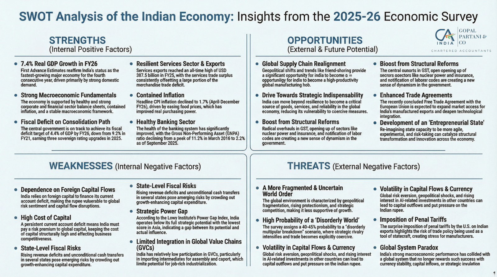 5 Surprising Truths About India's Economy in a Radically New World